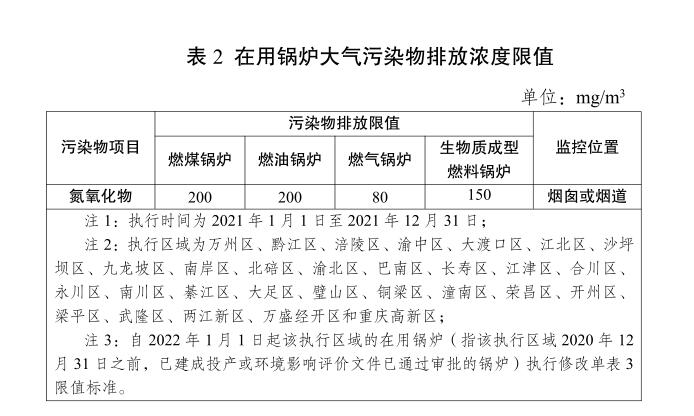 重慶鍋爐排放(fàng)标準1